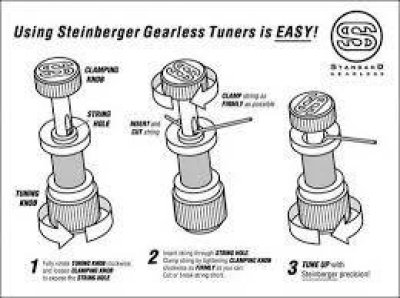 画像3: Steinberger スタインバーガー純正 Gearless Tuners Black/スタインバーガーパーツ/全国一律送料無料